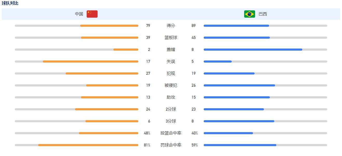 瓦拉内目前的周薪为34万英镑，曼联不愿意以这一数字与他续约，但愿意为他提供一份降薪的续约合同。